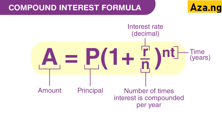 Compound-Interest-1.png