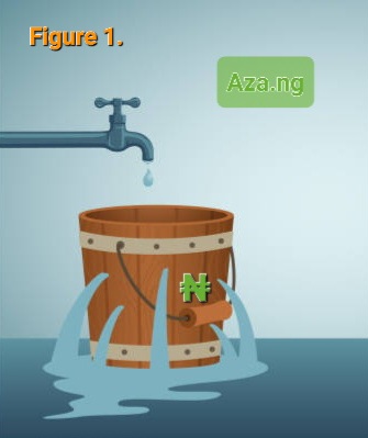 Figure 1: Leaking bucket