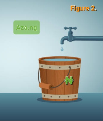 Filled bucket, no leakage.