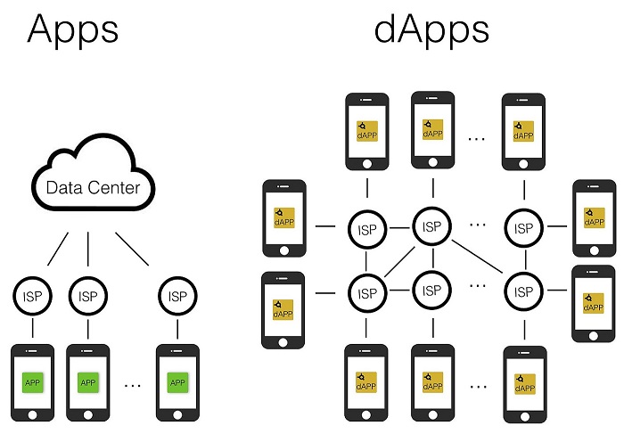 dapps vs apps.jpg